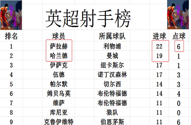 阿森纳主场逼平对手，积分榜位置保持不变的简单介绍